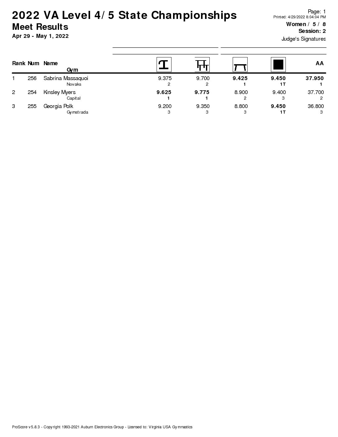 Virginia Women's Gymnastics