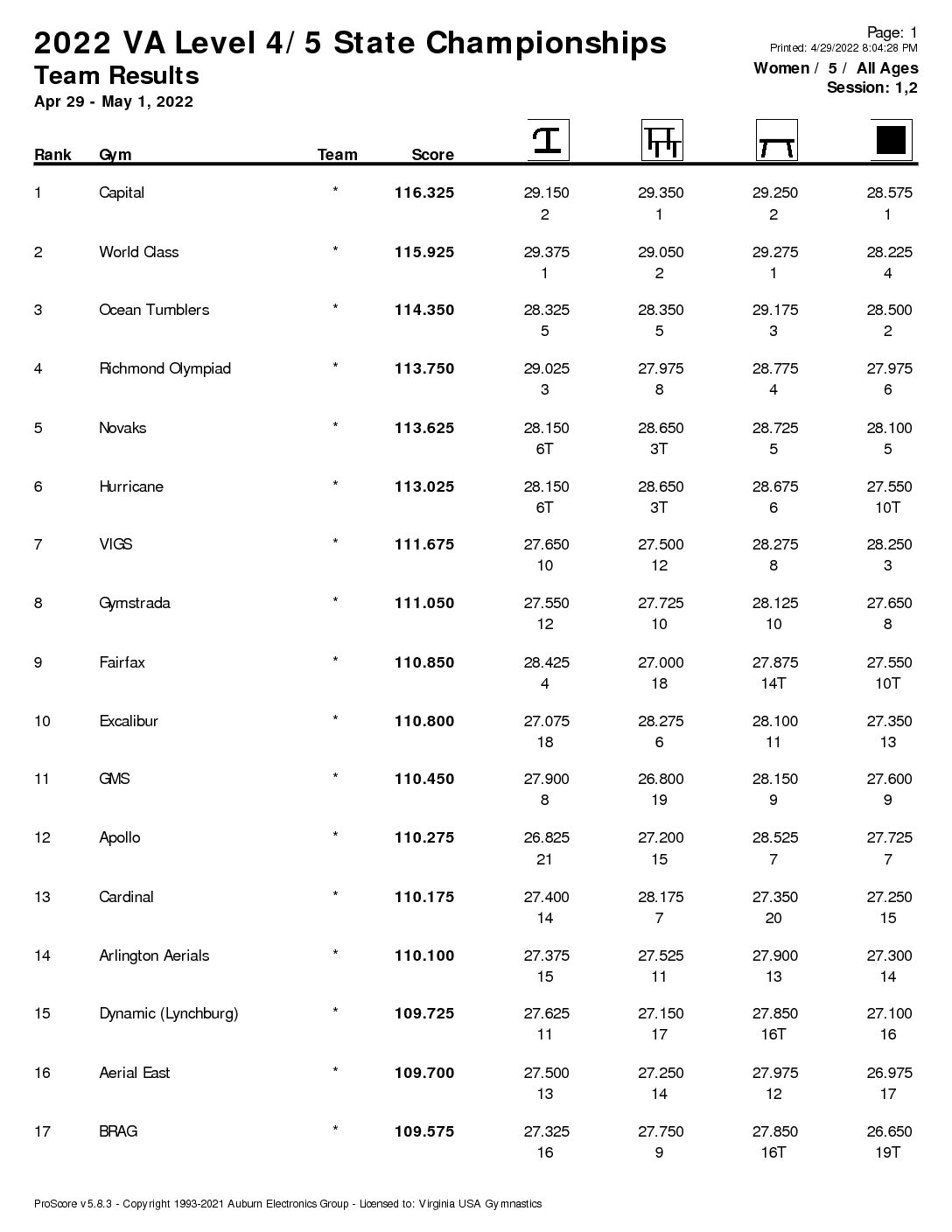 Virginia Women's Gymnastics