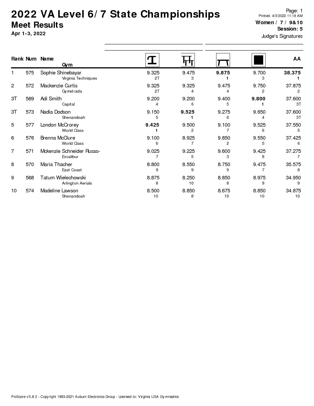 Virginia Women's Gymnastics