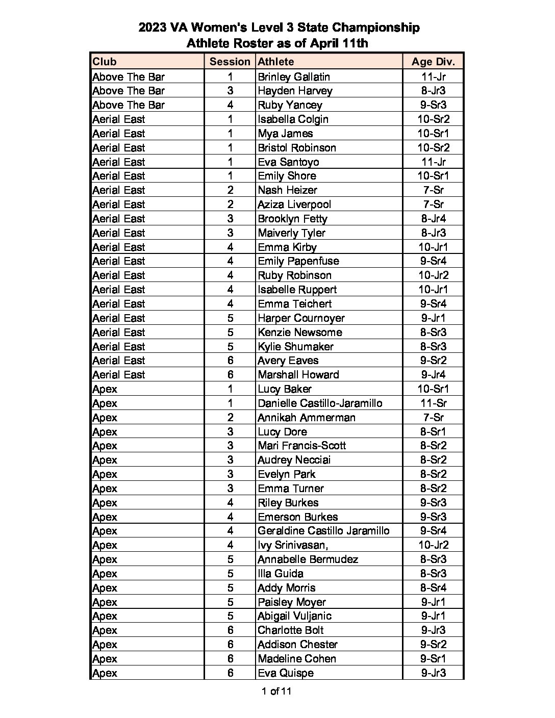 Virginia Women's Gymnastics